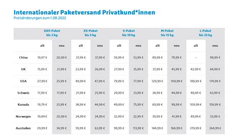 kosten hermes versand versichert|Hermes preisliste.